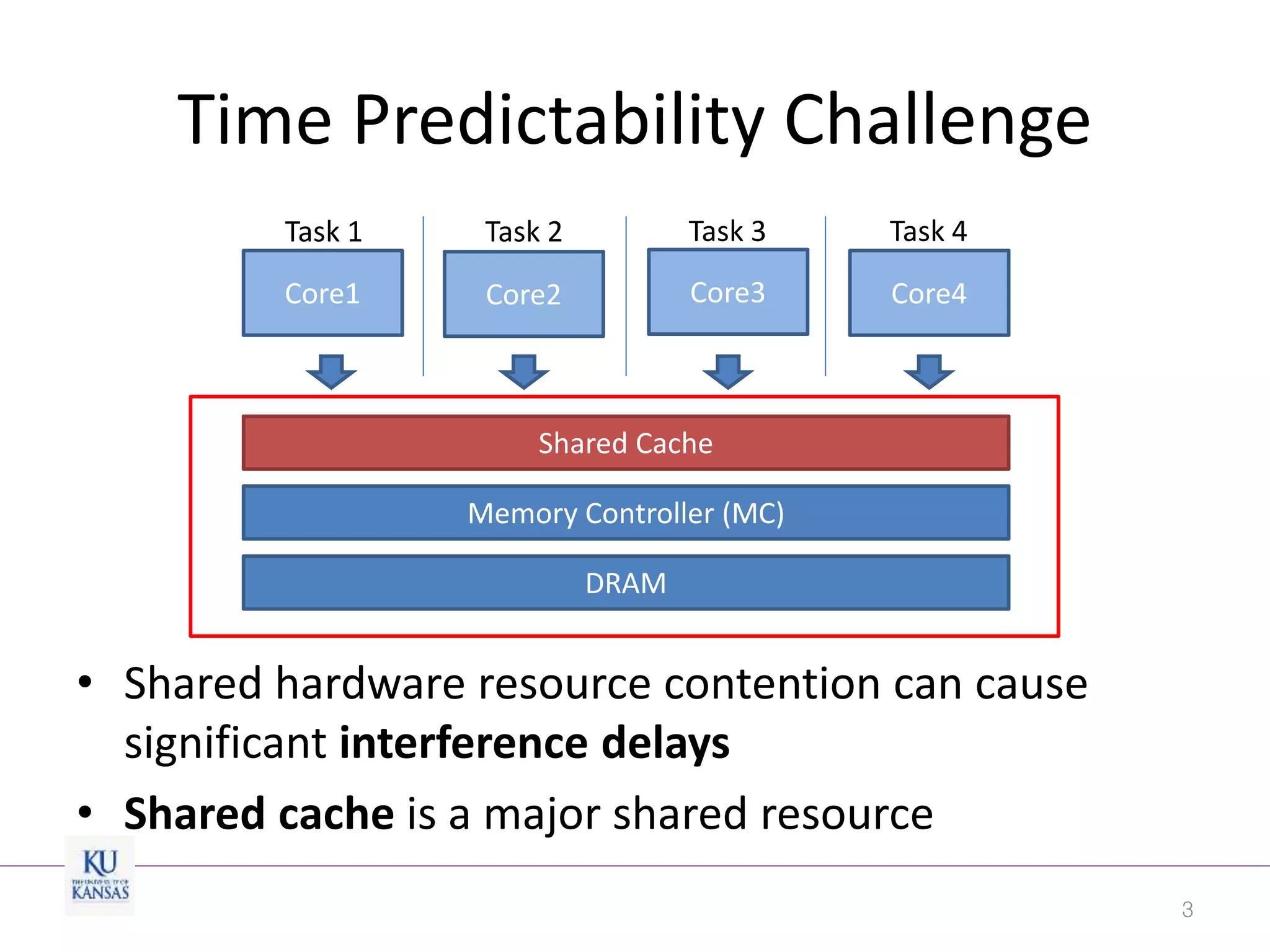 Time Predictability Challenge
3
Core1 Core2 Core3 Core4
Memory Controller (MC)
Shared Cache
• Shared hardware resource contention can cause
significant interference delays
• Shared cache is a major shared resource
DRAM
Task 1 Task 2 Task 3 Task 4
 