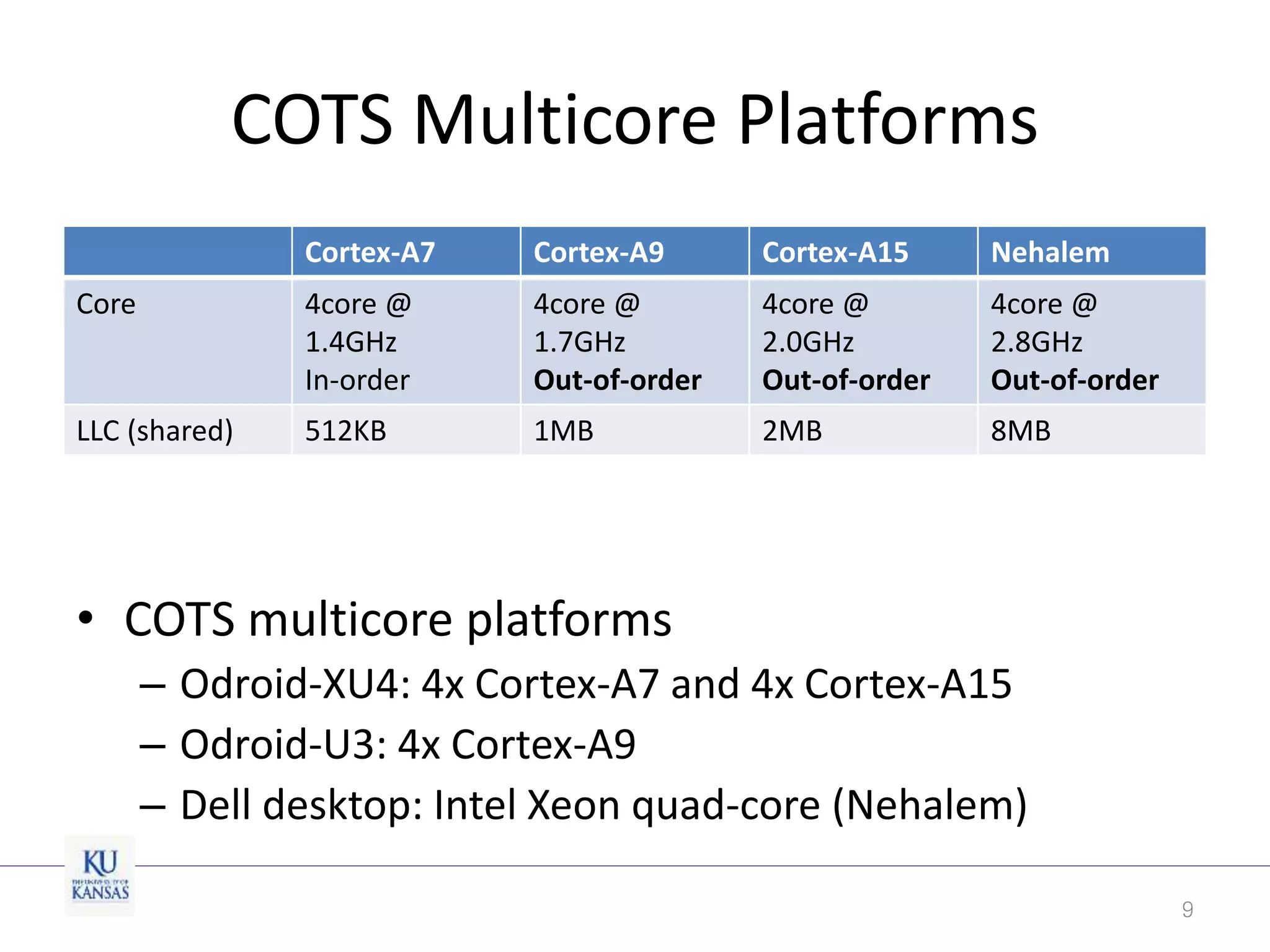 COTS Multicore Platforms
Cortex-A7 Cortex-A9 Cortex-A15 Nehalem
Core 4core @
1.4GHz
In-order
4core @
1.7GHz
Out-of-order
4core @
2.0GHz
Out-of-order
4core @
2.8GHz
Out-of-order
LLC (shared) 512KB 1MB 2MB 8MB
9
• COTS multicore platforms
– Odroid-XU4: 4x Cortex-A7 and 4x Cortex-A15
– Odroid-U3: 4x Cortex-A9
– Dell desktop: Intel Xeon quad-core (Nehalem)
 