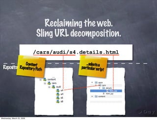 Rapid JCR applications development with Sling