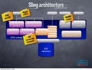 Rapid JCR applications development with Sling