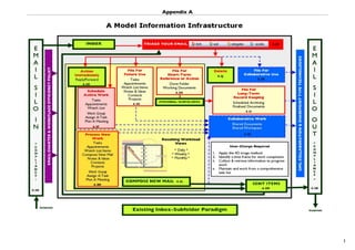 Appendix A




             1
 