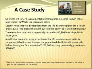 Paul's Hypothetical Investment AccountNow, let's take a look at Paul's hypothetical investment account value after not withdrawing from the account the year following a bear market year. As you can see, by not withdrawing from the account during the negative years, the total value was less impacted by the market fluctuations. By age 79, Paul’s account had over $200,000 more in value than Peter’s.