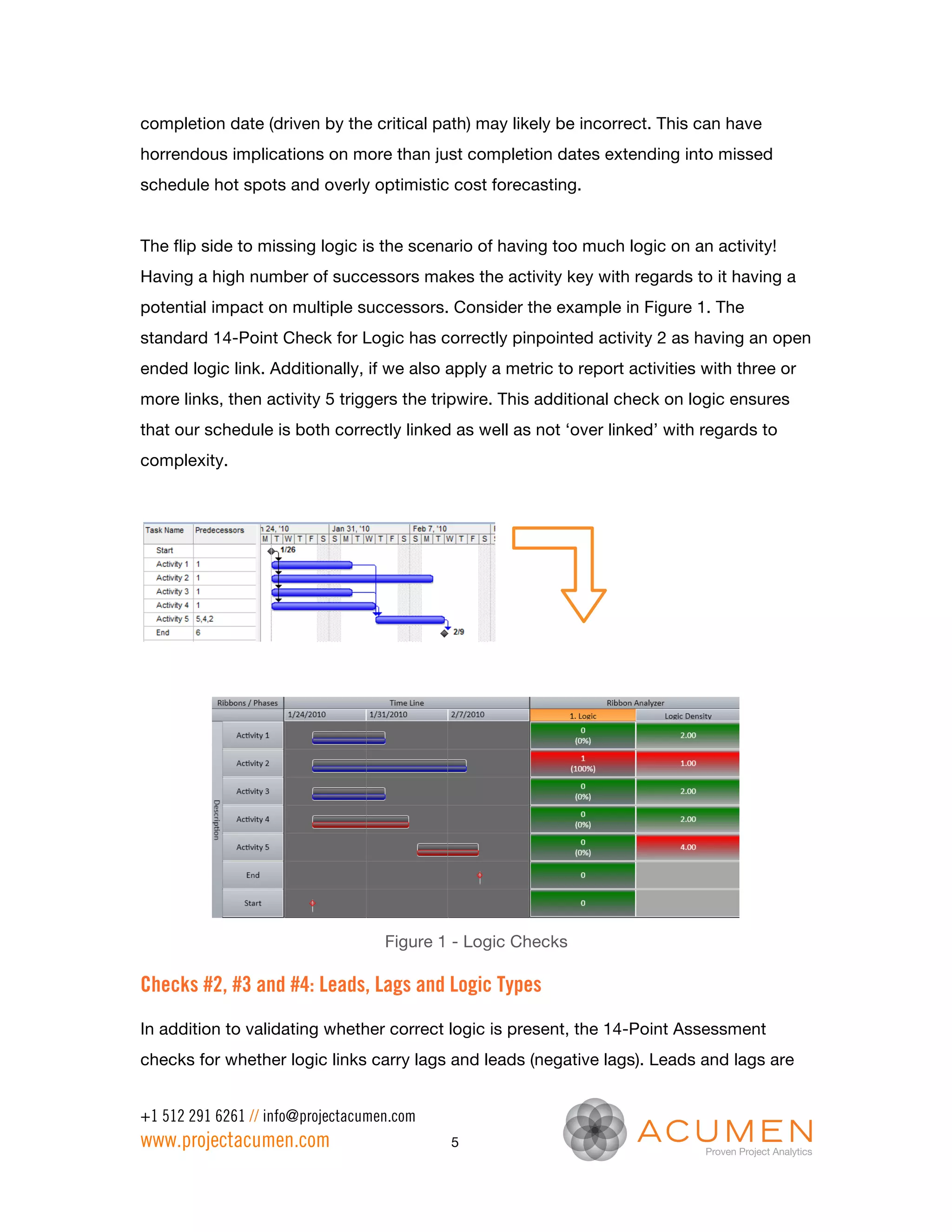 completion date (driven by the critical path) may likely be incorrect. This can have
horrendous implications on more than just completion dates extending into missed
schedule hot spots and overly optimistic cost forecasting.


The flip side to missing logic is the scenario of having too much logic on an activity!
Having a high number of successors makes the activity key with regards to it having a
potential impact on multiple successors. Consider the example in Figure 1. The
standard 14-Point Check for Logic has correctly pinpointed activity 2 as having an open
ended logic link. Additionally, if we also apply a metric to report activities with three or
more links, then activity 5 triggers the tripwire. This additional check on logic ensures
that our schedule is both correctly linked as well as not ‘over linked’ with regards to
complexity.




                                    Figure 1 - Logic Checks

Checks #2, #3 and #4: Leads, Lags and Logic Types
In addition to validating whether correct logic is present, the 14-Point Assessment
checks for whether logic links carry lags and leads (negative lags). Leads and lags are


+1 512 291 6261 // info@projectacumen.com
www.projectacumen.com                       5
 