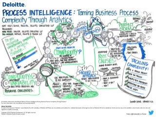 Process intelligence: Taming business process complexity through analytics