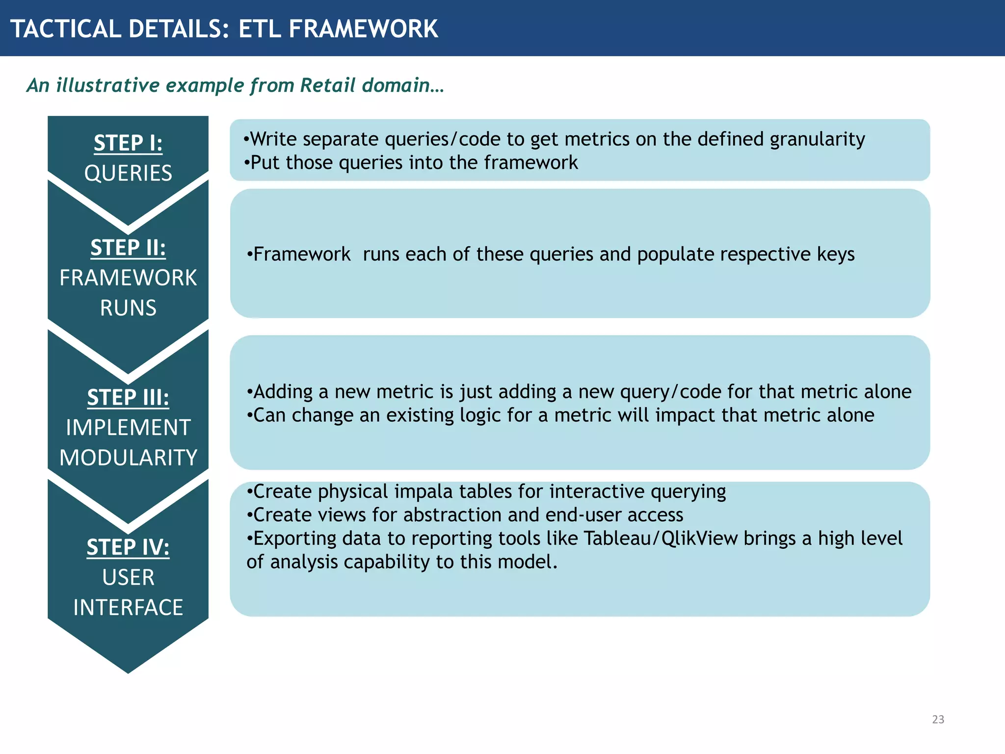 TACTICAL DETAILS: ETL FRAMEWORK
An illustrative example from Retail domain…
23
STEP I:
QUERIES
STEP II:
FRAMEWORK
RUNS
•Write separate queries/code to get metrics on the defined granularity
•Put those queries into the framework
STEP III:
IMPLEMENT
MODULARITY
STEP IV:
USER
INTERFACE
•Adding a new metric is just adding a new query/code for that metric alone
•Can change an existing logic for a metric will impact that metric alone
•Create physical impala tables for interactive querying
•Create views for abstraction and end-user access
•Exporting data to reporting tools like Tableau/QlikView brings a high level
of analysis capability to this model.
•Framework runs each of these queries and populate respective keys
 