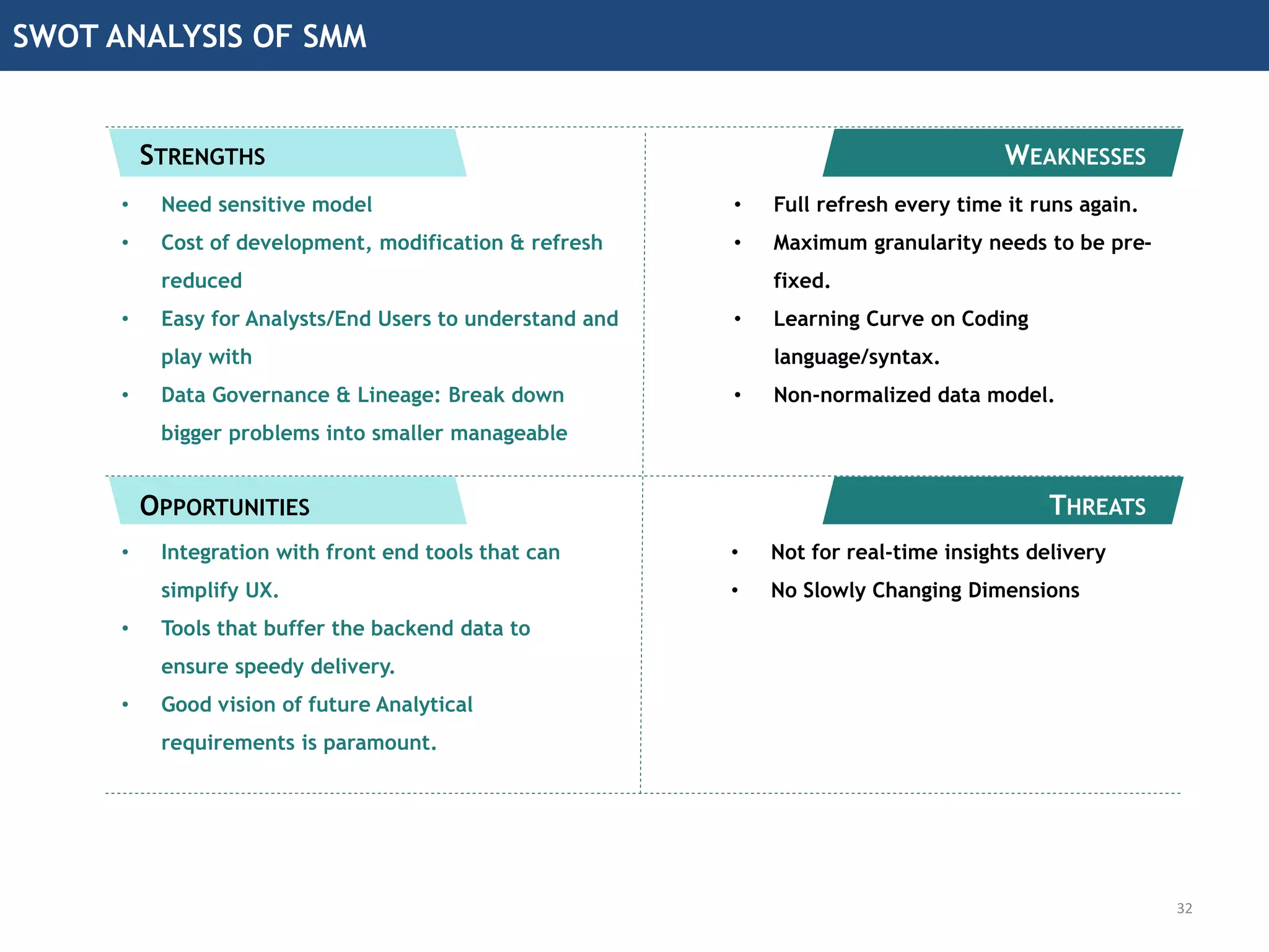 SWOT ANALYSIS OF SMM
STRENGTHS
OPPORTUNITIES
WEAKNESSES
THREATS
• Need sensitive model
• Cost of development, modification & refresh
reduced
• Easy for Analysts/End Users to understand and
play with
• Data Governance & Lineage: Break down
bigger problems into smaller manageable
• Integration with front end tools that can
simplify UX.
• Tools that buffer the backend data to
ensure speedy delivery.
• Good vision of future Analytical
requirements is paramount.
• Full refresh every time it runs again.
• Maximum granularity needs to be pre-
fixed.
• Learning Curve on Coding
language/syntax.
• Non-normalized data model.
• Not for real-time insights delivery
• No Slowly Changing Dimensions
32
 