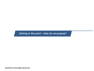 Intended for Knowledge Sharing only
Quick recap of what it is
Intended for Knowledge Sharing only
Getting to the point – what do we propose?
 