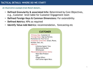 TACTICAL DETAILS: WHERE DO WE START?
An illustrative example from Retail domain…
21
• Defined Granularity & associated Info: Determined by Core Objectives,
e.g., Customer level table for Customer Engagement team
• Defined Foreign Keys & Common Dimensions: For extensibility
• Defined Metrics: KPIs as required
• Identify Value Add Metrics: recommendation, forecasting etc
CUSTOMER
•Primary Key: Customer id
•Foreign Keys: Sign Up Partner,
Promotion Id, First Txn id
•Customer Level Info: Email, Phone,
Number, Geo, etc.
•Metrics:
•Lifetime Spend, Txns
•Behavioral Bucket
•RFM Bucket
•Recommended Action items:
•Next Best Product
•CLV
•Target Offers
•Call Center Agent Reco
 