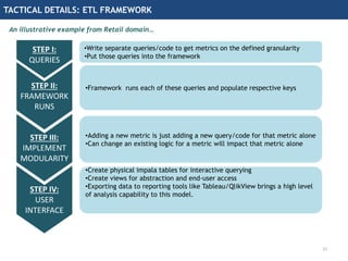 TACTICAL DETAILS: ETL FRAMEWORK
An illustrative example from Retail domain…
23
STEP I:
QUERIES
STEP II:
FRAMEWORK
RUNS
•Write separate queries/code to get metrics on the defined granularity
•Put those queries into the framework
STEP III:
IMPLEMENT
MODULARITY
STEP IV:
USER
INTERFACE
•Adding a new metric is just adding a new query/code for that metric alone
•Can change an existing logic for a metric will impact that metric alone
•Create physical impala tables for interactive querying
•Create views for abstraction and end-user access
•Exporting data to reporting tools like Tableau/QlikView brings a high level
of analysis capability to this model.
•Framework runs each of these queries and populate respective keys
 