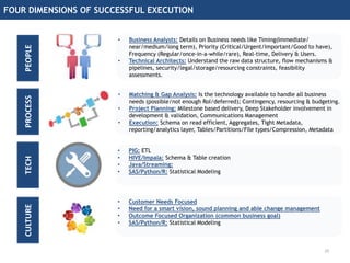 FOUR DIMENSIONS OF SUCCESSFUL EXECUTION
29
PEOPLE
• Business Analysts: Details on Business needs like Timing(Immediate/
near/medium/long term), Priority (Critical/Urgent/Important/Good to have),
Frequency (Regular/once-in-a-while/rare), Real-time, Delivery & Users.
• Technical Architects: Understand the raw data structure, flow mechanisms &
pipelines, security/legal/storage/resourcing constraints, feasibility
assessments.
PROCESS
• Matching & Gap Analysis: Is the technology available to handle all business
needs (possible/not enough RoI/deferred); Contingency, resourcing & budgeting.
• Project Planning: Milestone based delivery, Deep Stakeholder involvement in
development & validation, Communications Management
• Execution: Schema on read efficient, Aggregates, Tight Metadata,
reporting/analytics layer, Tables/Partitions/File types/Compression, Metadata
TECH
• PIG: ETL
• HIVE/Impala: Schema & Table creation
• Java/Streaming:
• SAS/Python/R: Statistical Modeling
CULTURE
• Customer Needs Focused
• Need for a smart vision, sound planning and able change management
• Outcome Focused Organization (common business goal)
• SAS/Python/R: Statistical Modeling
 