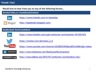 THANK YOU!
Intended for Knowledge Sharing only
Would love to hear from you on any of the following forums…
https://twitter.com/decisions_2_0
http://www.slideshare.net/RamkumarRavichandran
https://www.youtube.com/channel/UCODSVC0WQws607clv0k8mQA/videos
http://www.odbms.org/2015/01/ramkumar-ravichandran-visa/
https://www.linkedin.com/pub/ramkumar-ravichandran/10/545/67a
https://www.linkedin.com/in/dataisbig
http://bigdatadw.blogspot.com/
BHARATHIRAJA CHANDRASEKHARAN
RAMKUMAR RAVICHANDRAN
35
 