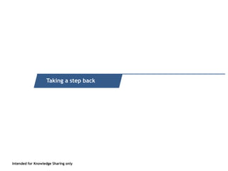 Intended for Knowledge Sharing only
Quick recap of what it is
Intended for Knowledge Sharing only
Taking a step back
 