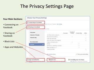 The Privacy Settings PageFour Main Sections: Connecting on Facebook