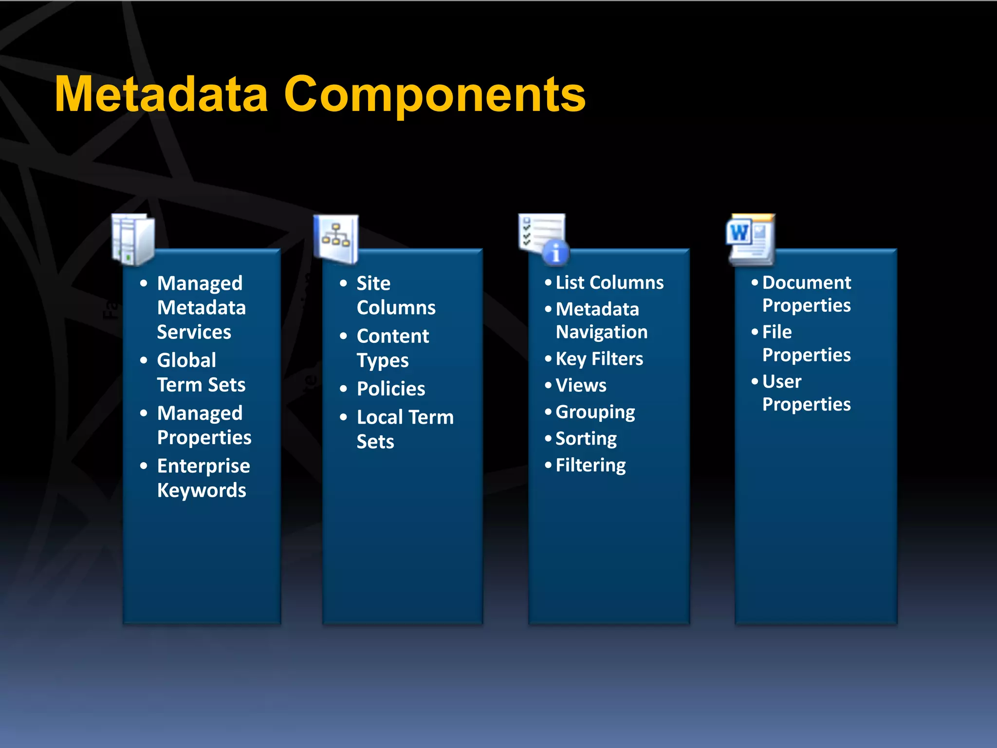 Metadata Components



                       Site Collection




                                                        List
 Farm




                                                                                Item
        • Managed                        • Site                • List Columns          • Document
          Metadata                         Columns             • Metadata                Properties
          Services                       • Content               Navigation            • File
        • Global                           Types               • Key Filters             Properties
          Term Sets                      • Policies            • Views                 • User
        • Managed                                              • Grouping                Properties
                                         • Local Term
          Properties                       Sets                • Sorting
        • Enterprise                                           • Filtering
          Keywords
 