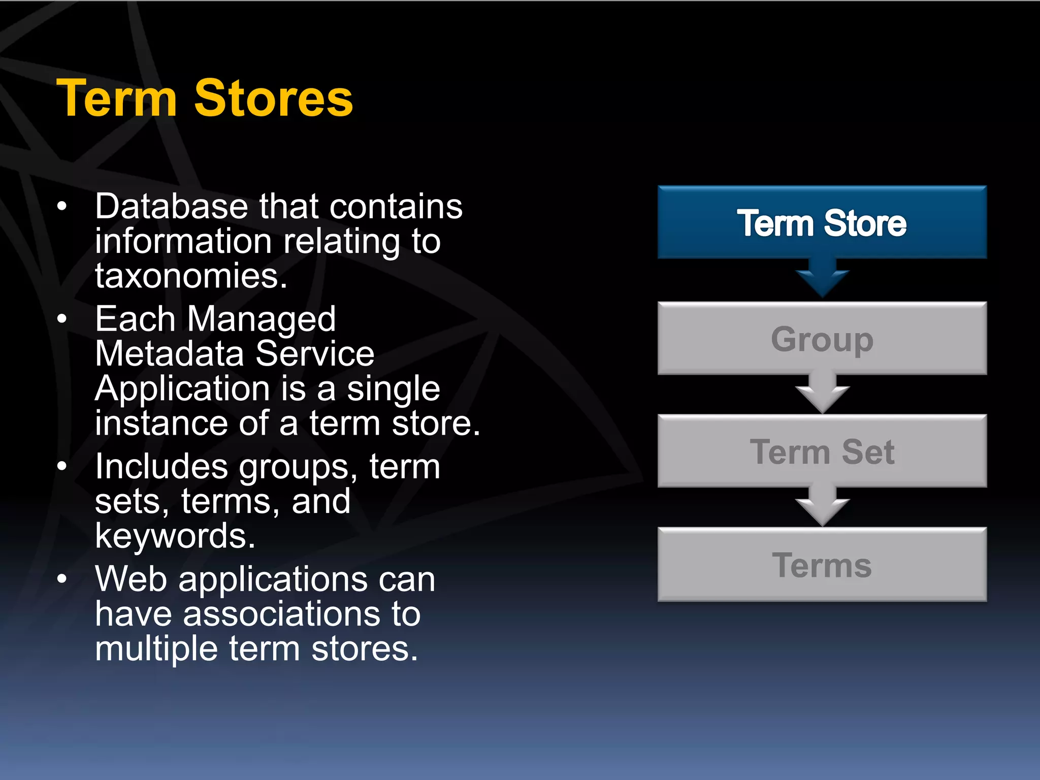 Term Stores
• Database that contains
  information relating to
  taxonomies.
• Each Managed
  Metadata Service             Group
  Application is a single
  instance of a term store.
• Includes groups, term       Term Set
  sets, terms, and
  keywords.
• Web applications can         Terms
  have associations to
  multiple term stores.
 