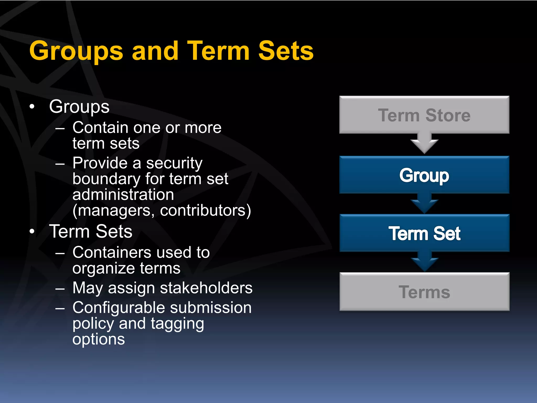 Groups and Term Sets
• Groups                       Term Store
  – Contain one or more
    term sets
  – Provide a security
    boundary for term set
    administration
    (managers, contributors)
• Term Sets
  – Containers used to
    organize terms
  – May assign stakeholders      Terms
  – Configurable submission
    policy and tagging
    options
 