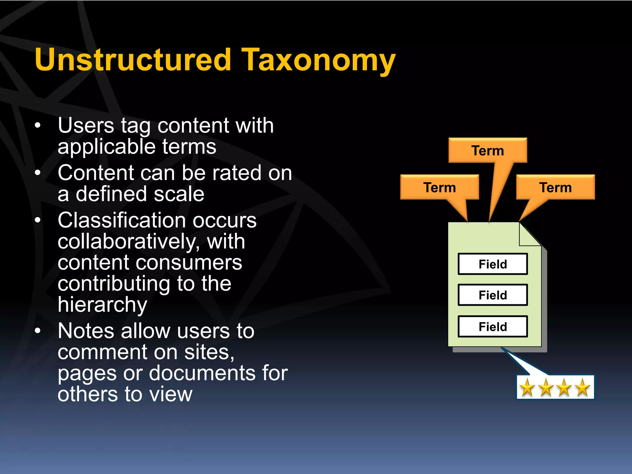 Unstructured Taxonomy
• Users tag content with
  applicable terms                 Term
• Content can be rated on
                            Term           Term
  a defined scale
• Classification occurs
  collaboratively, with
  content consumers                Field
  contributing to the              Field
  hierarchy
• Notes allow users to             Field

  comment on sites,
  pages or documents for
  others to view
 