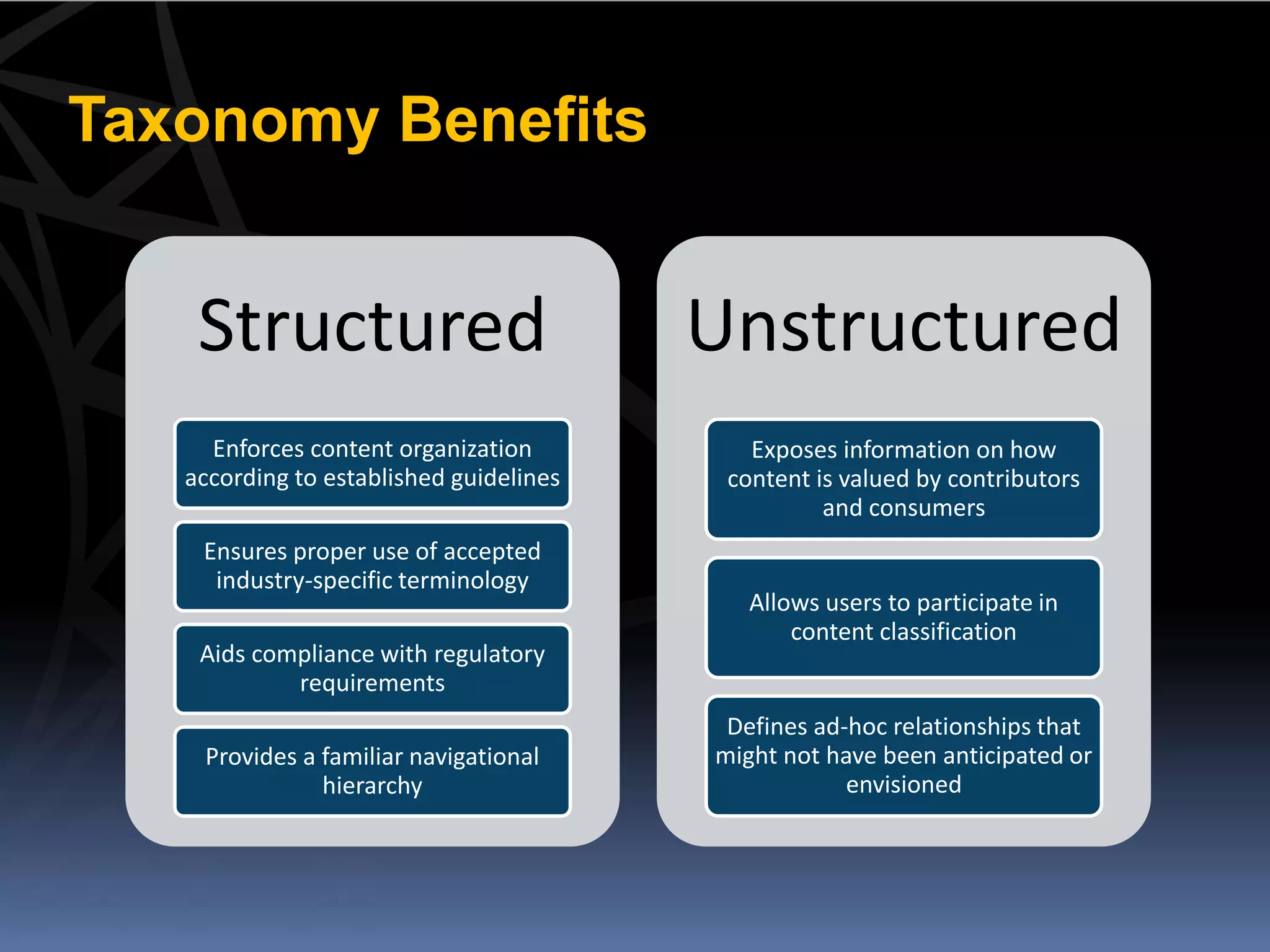 Taxonomy Benefits


    Structured                           Unstructured
     Enforces content organization          Exposes information on how
   according to established guidelines    content is valued by contributors
                                                   and consumers
    Ensures proper use of accepted
     industry-specific terminology
                                            Allows users to participate in
                                                content classification
    Aids compliance with regulatory
            requirements
                                          Defines ad-hoc relationships that
    Provides a familiar navigational     might not have been anticipated or
               hierarchy                             envisioned
 