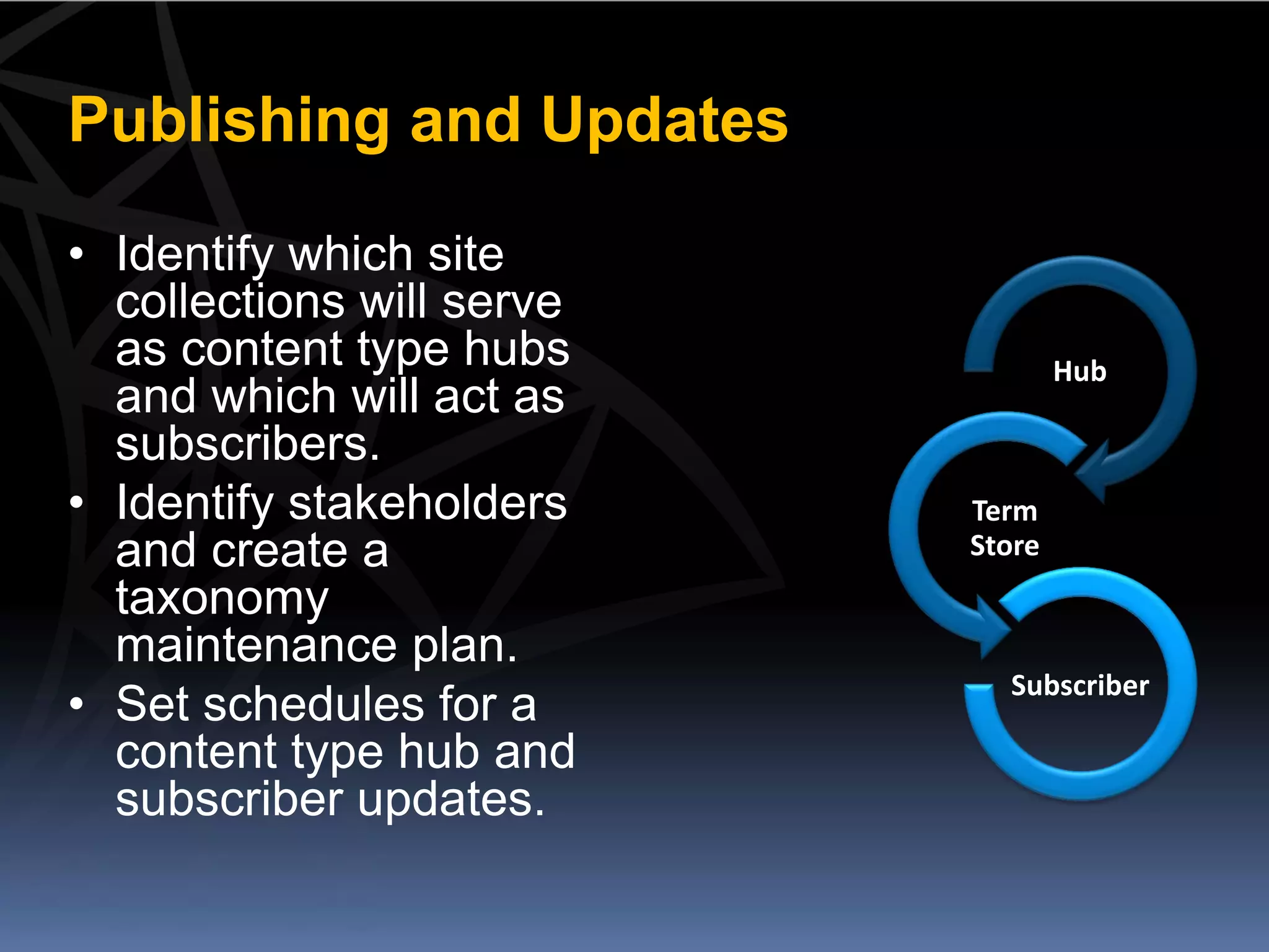 Publishing and Updates

• Identify which site
  collections will serve
  as content type hubs             Hub
  and which will act as
  subscribers.
• Identify stakeholders    Term
  and create a             Store
  taxonomy
  maintenance plan.
                             Subscriber
• Set schedules for a
  content type hub and
  subscriber updates.
 