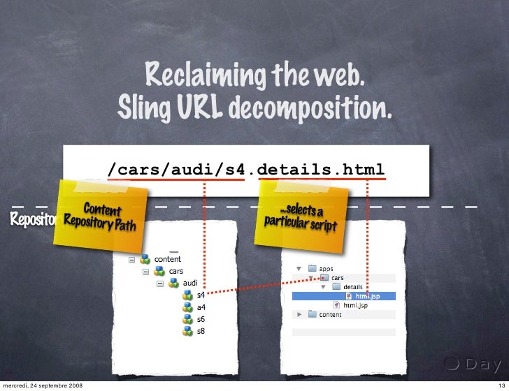 Taming Jcr With Sling