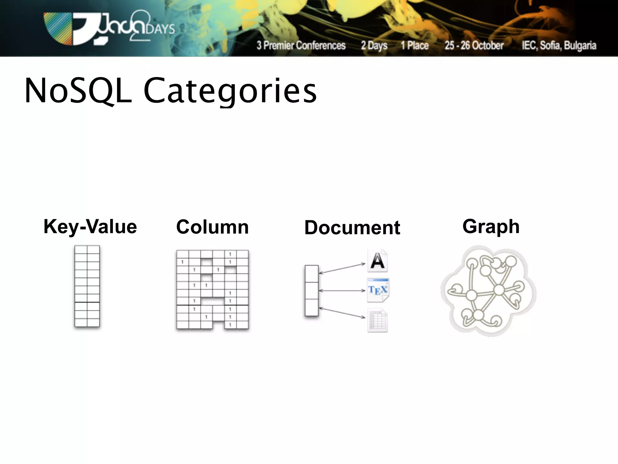 NoSQL Categories


 Key-Value   Column   Document   Graph
 