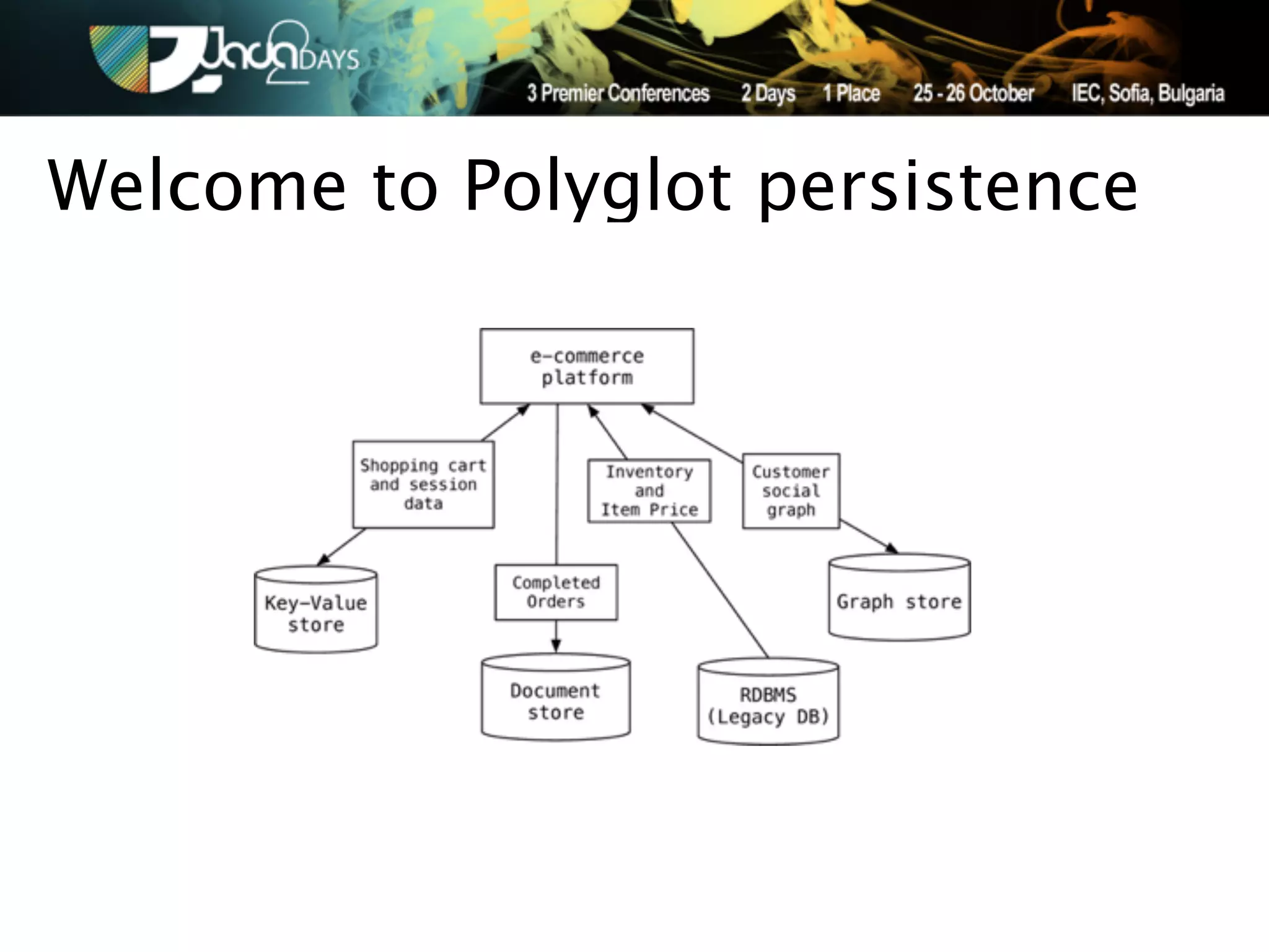 Welcome to Polyglot persistence
 