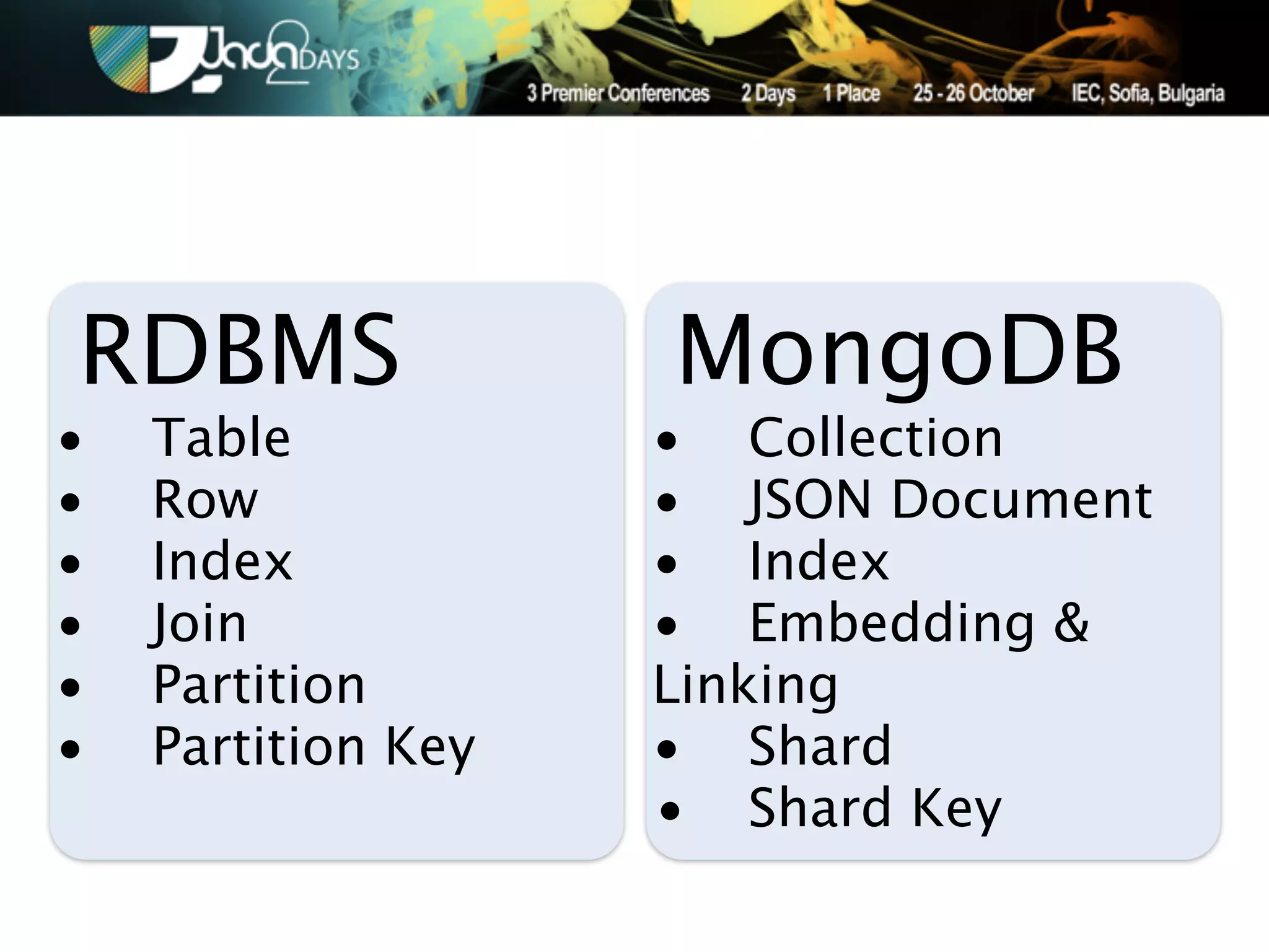 RDBMS               MongoDB
•   Table           • Collection
•   Row             • JSON Document
•   Index           • Index
•   Join            • Embedding &
•   Partition       Linking
•   Partition Key   • Shard
                    • Shard Key
 