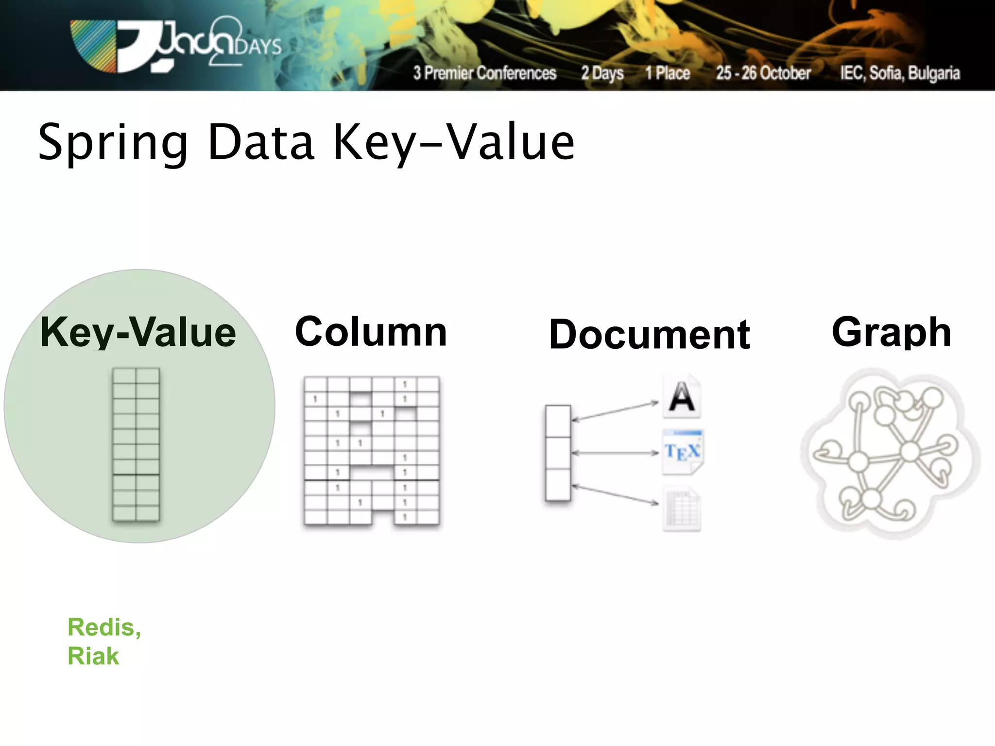 Spring Data Key-Value


Key-Value   Column   Document   Graph




 Redis,
 Riak
 