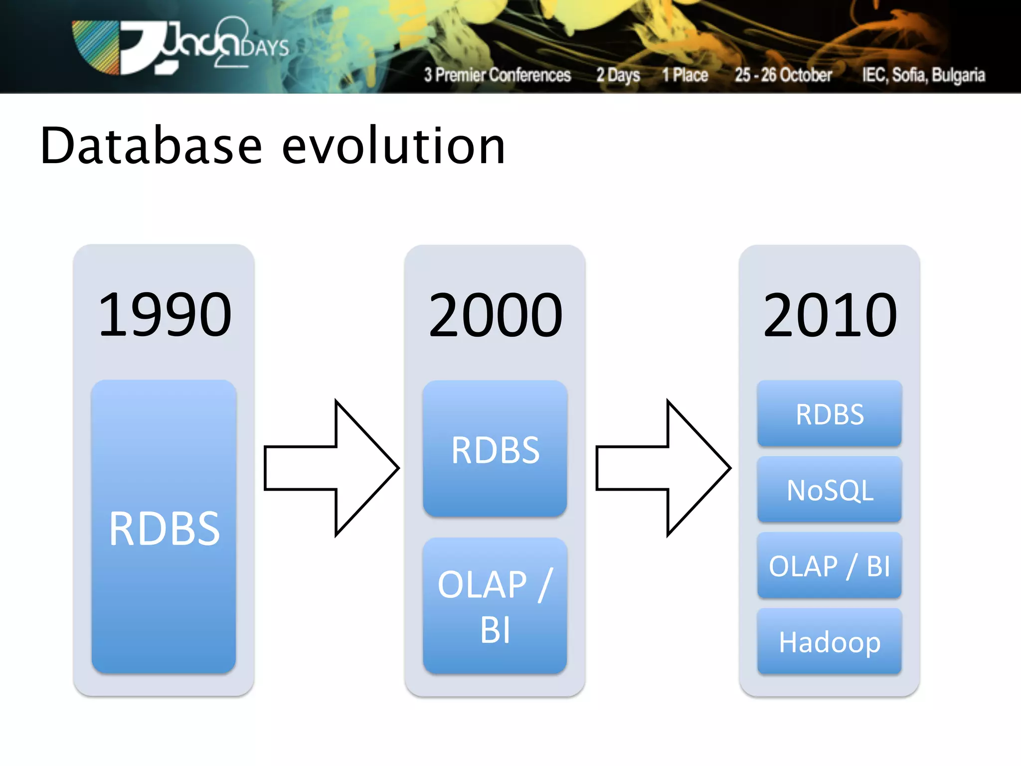 Database evolution


  1990$       2000#      2010$
                           RDBS$
               RDBS#
                          NoSQL$
  RDBS$
                         OLAP$/$BI$
               OLAP#/#
                 BI#     Hadoop$
 