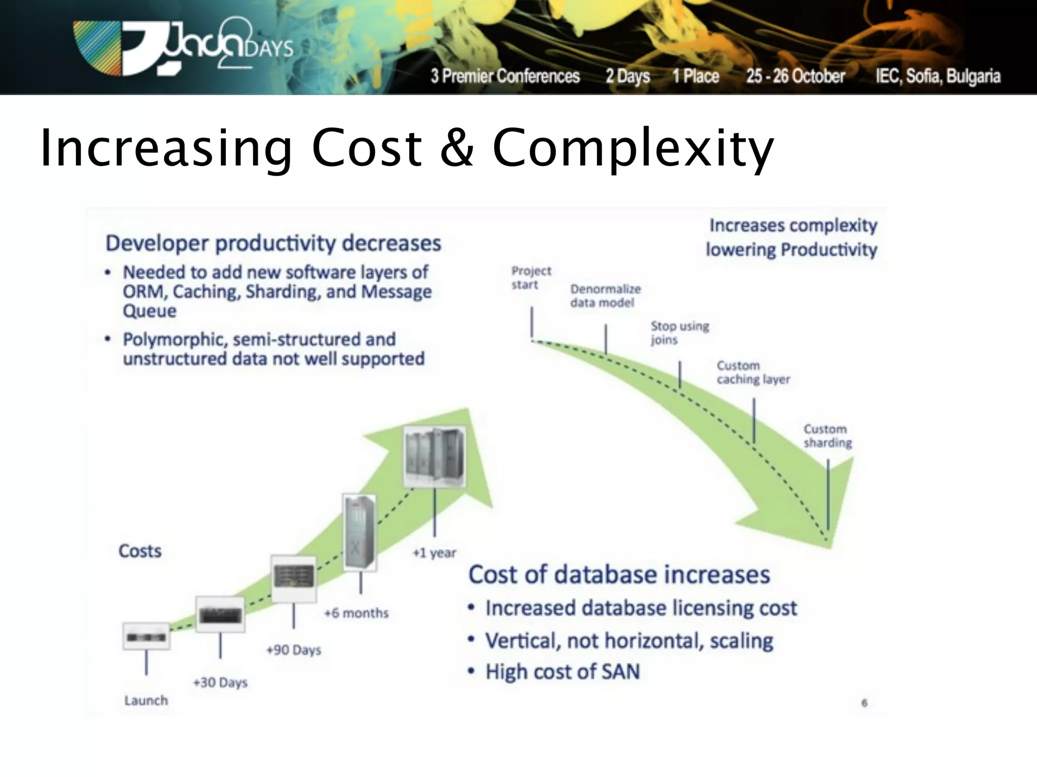 Increasing Cost & Complexity
 