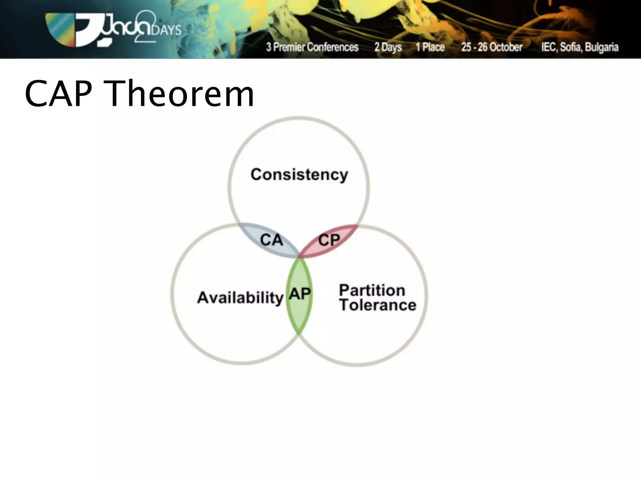 CAP Theorem
 
