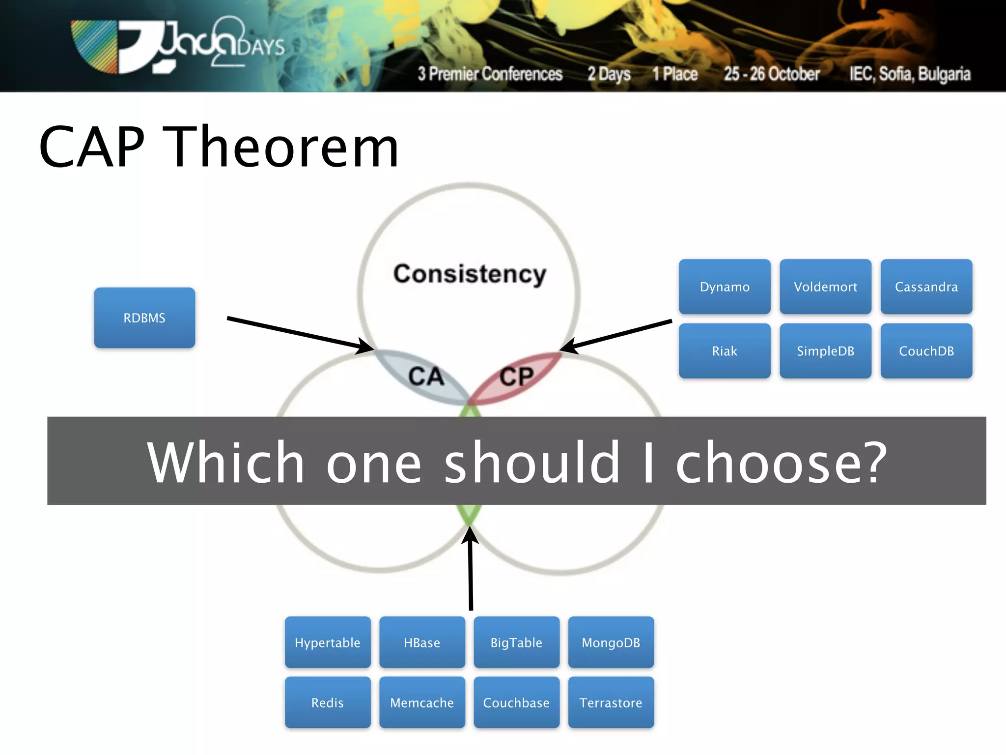 CAP Theorem

                                                           Dynamo   Voldemort   Cassandra

  RDBMS

                                                            Riak    SimpleDB    CouchDB




    Which one should I choose?

          Hypertable    HBase     BigTable    MongoDB



            Redis      Memcache   Couchbase   Terrastore
 