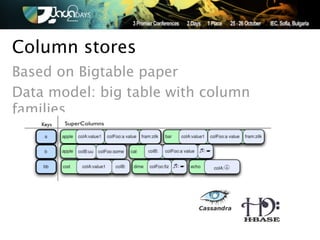 Column stores
Based on Bigtable paper
Data model: big table with column
families
 