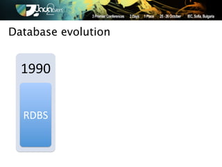 Database evolution


  1990$


  RDBS$
 