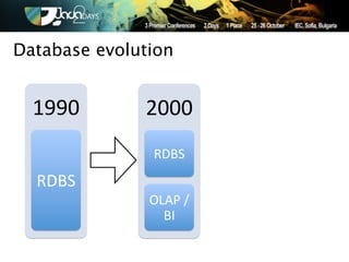 Database evolution


  1990$       2000#
               RDBS#
  RDBS$
               OLAP#/#
                 BI#
 