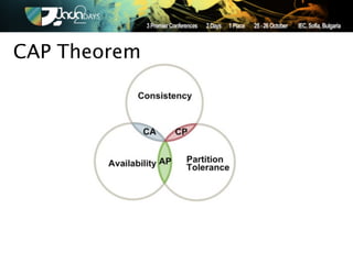 CAP Theorem
 
