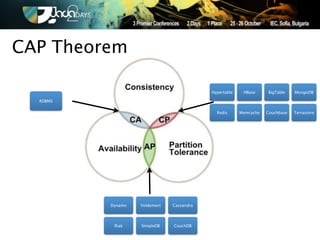 CAP Theorem

                                           Hypertable    HBase     BigTable    MongoDB

  RDBMS

                                             Redis      Memcache   Couchbase   Terrastore




          Dynamo   Voldemort   Cassandra




           Riak    SimpleDB    CouchDB
 