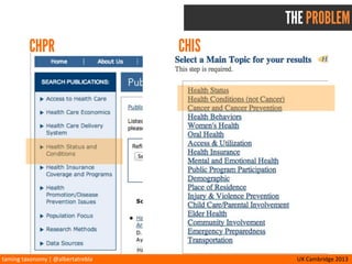taming	
  taxonomy	
  |	
  @albertatrebla UX	
  Cambridge	
  2013
THE (MAIN) QUESTIONS
Which	
  exact	
  words	
  should	
  be	
  used?	
  
Where	
  do	
  they	
  go	
  in	
  rela<on	
  to	
  the	
  others?	
  
Are	
  there	
  excep<ons?	
  
 