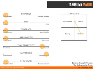 taming	
  taxonomy	
  |	
  @albertatrebla UX	
  Cambridge	
  2013
1. CURRENT TAXONOMY REVIEW
CHPR CHIS
 
