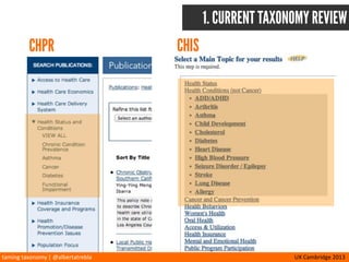 taming	
  taxonomy	
  |	
  @albertatrebla UX	
  Cambridge	
  2013
2. KEYWORD RESEARCH
CHPR CHIS
 