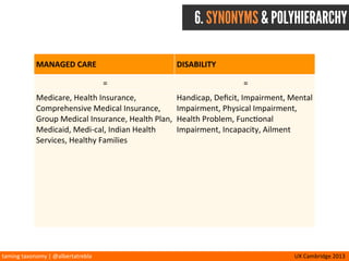 taming	
  taxonomy	
  |	
  @albertatrebla UX	
  Cambridge	
  2013
RESULTING TAXONOMY
 