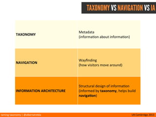 taming	
  taxonomy	
  |	
  @albertatrebla UX	
  Cambridge	
  2013
CARD SORTING
 