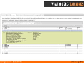 taming	
  taxonomy	
  |	
  @albertatrebla UX	
  Cambridge	
  2013
WHAT YOU SEE - SIMILARITY MATRIX
 