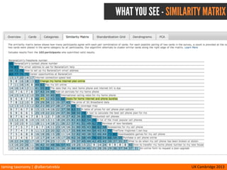 taming	
  taxonomy	
  |	
  @albertatrebla UX	
  Cambridge	
  2013
WHAT YOU SEE - STANDARDIZATION GRID
 