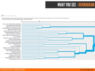 taming	
  taxonomy	
  |	
  @albertatrebla UX	
  Cambridge	
  2013
WHAT YOU SEE - DENDOGRAM
 
