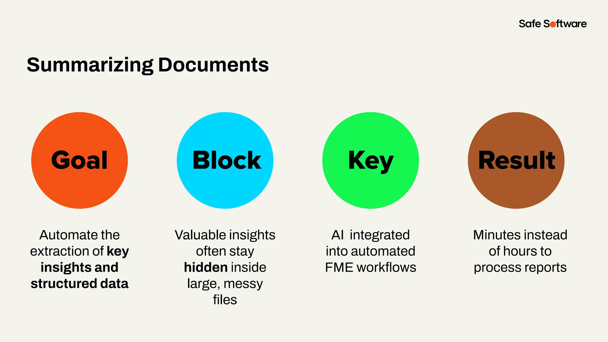 Slide Title
Automate the
extraction of key
insights and
structured data
Goal Block Key
Summarizing Documents
Result
Valuable insights
often stay
hidden inside
large, messy
ﬁles
AI integrated
into automated
FME workﬂows
Minutes instead
of hours to
process reports
 