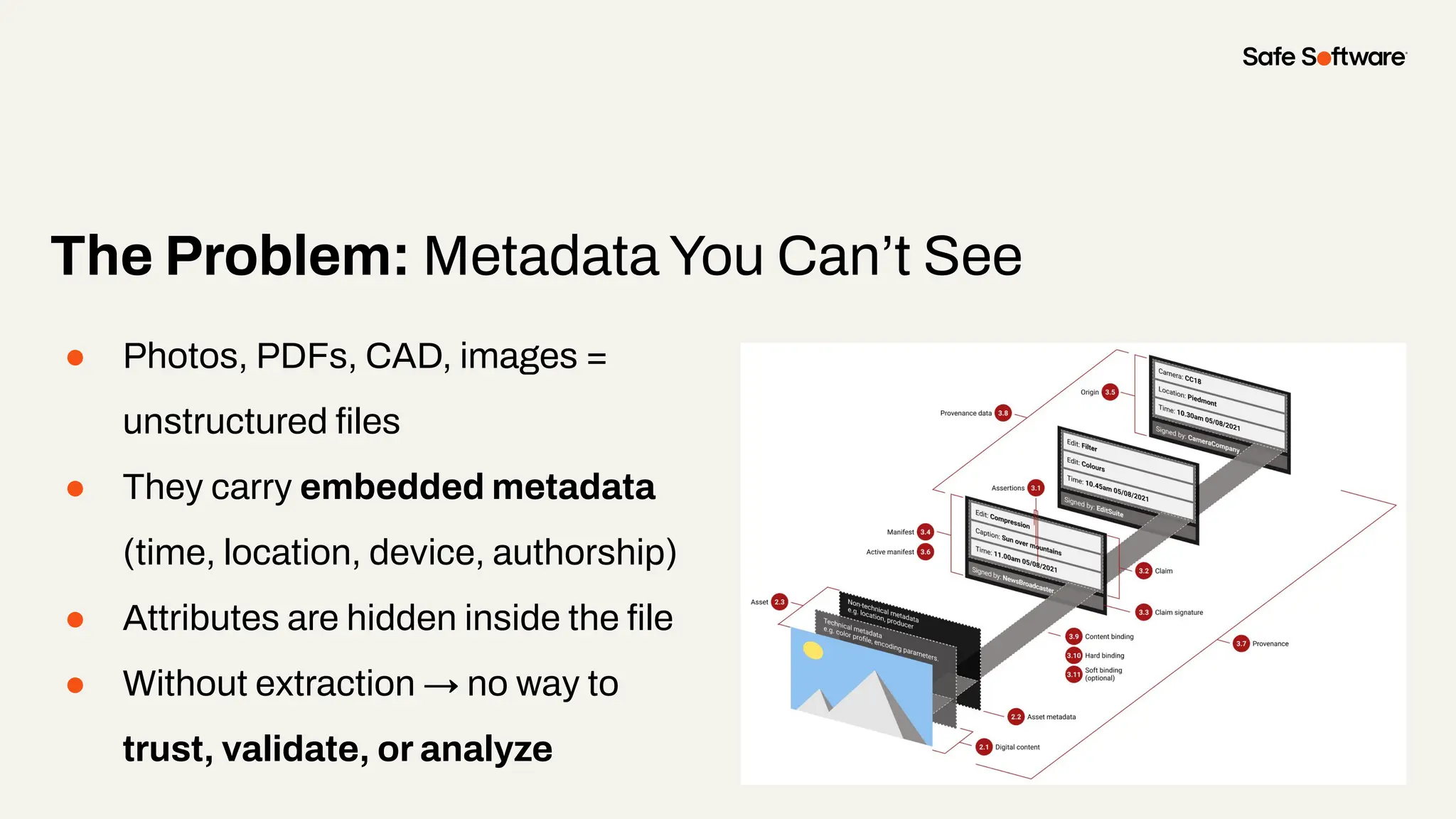 The Problem: Metadata You Can’t See
● Photos, PDFs, CAD, images =
unstructured ﬁles
● They carry embedded metadata
(time, location, device, authorship)
● Attributes are hidden inside the ﬁle
● Without extraction → no way to
trust, validate, or analyze
 