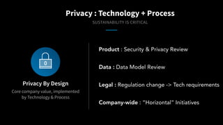 Core company value, implemented
by Technology & Process
Privacy By Design
Privacy : Technology + Process
SUSTAINABILITY IS...