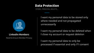 I want my personal data to be stored only
where needed and not propagated
unnecessarily
Data Protection
Need to Ensure Mem...