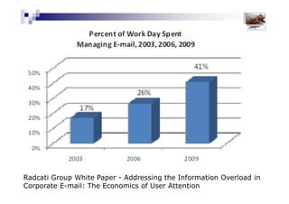 Mastery
Smart
Effective
Survival
Overloaded / Overwhelmed
Email
Mastery
 